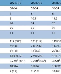 Cushcraft A50-3S, 6M, YAGI, 3 ELE, 1kW