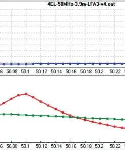 Cushcraft LFA-6M4EL, LOOP FED YAGI, 6-METER, 4EL ARRAY, 5kW