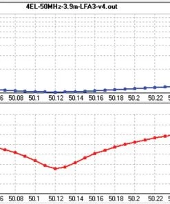 Cushcraft LFA-6M4EL, LOOP FED YAGI, 6-METER, 4EL ARRAY, 5kW