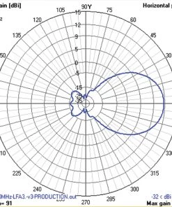 Cushcraft LFA-6M5EL, LOOP FED YAGI, 6-METER, 5EL ARRAY, 5kW 19 Cushcraft LFA-6M5EL, LOOP FED YAGI, 6-METER, 5EL ARRAY, 5kW