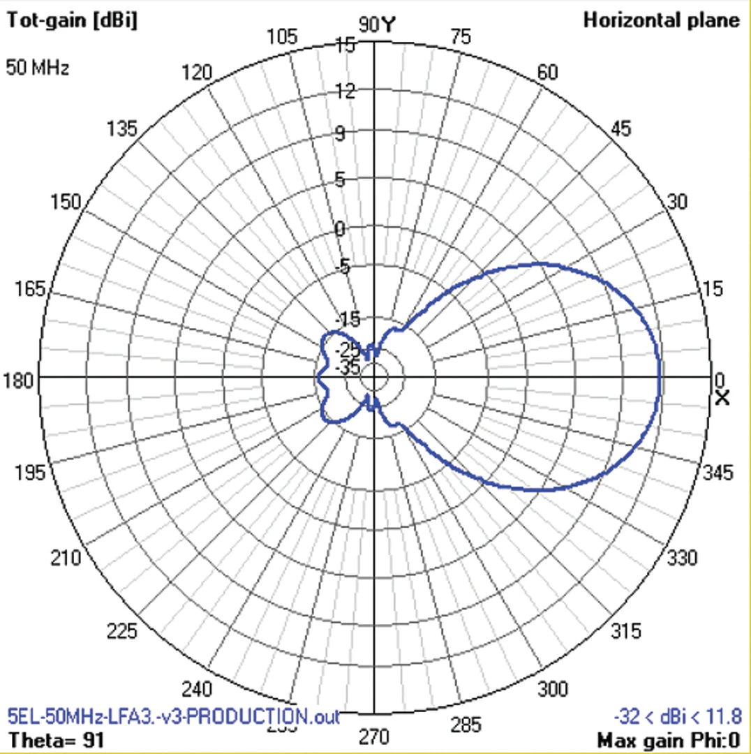 Cushcraft LFA-6M5EL, LOOP FED YAGI, 6-METER, 5EL ARRAY, 5kW 11 Cushcraft LFA-6M5EL, LOOP FED YAGI, 6-METER, 5EL ARRAY, 5kW