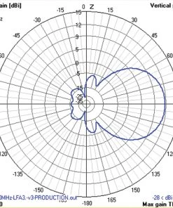 Cushcraft LFA-6M5EL, LOOP FED YAGI, 6-METER, 5EL ARRAY, 5kW 16 Cushcraft LFA-6M5EL, LOOP FED YAGI, 6-METER, 5EL ARRAY, 5kW