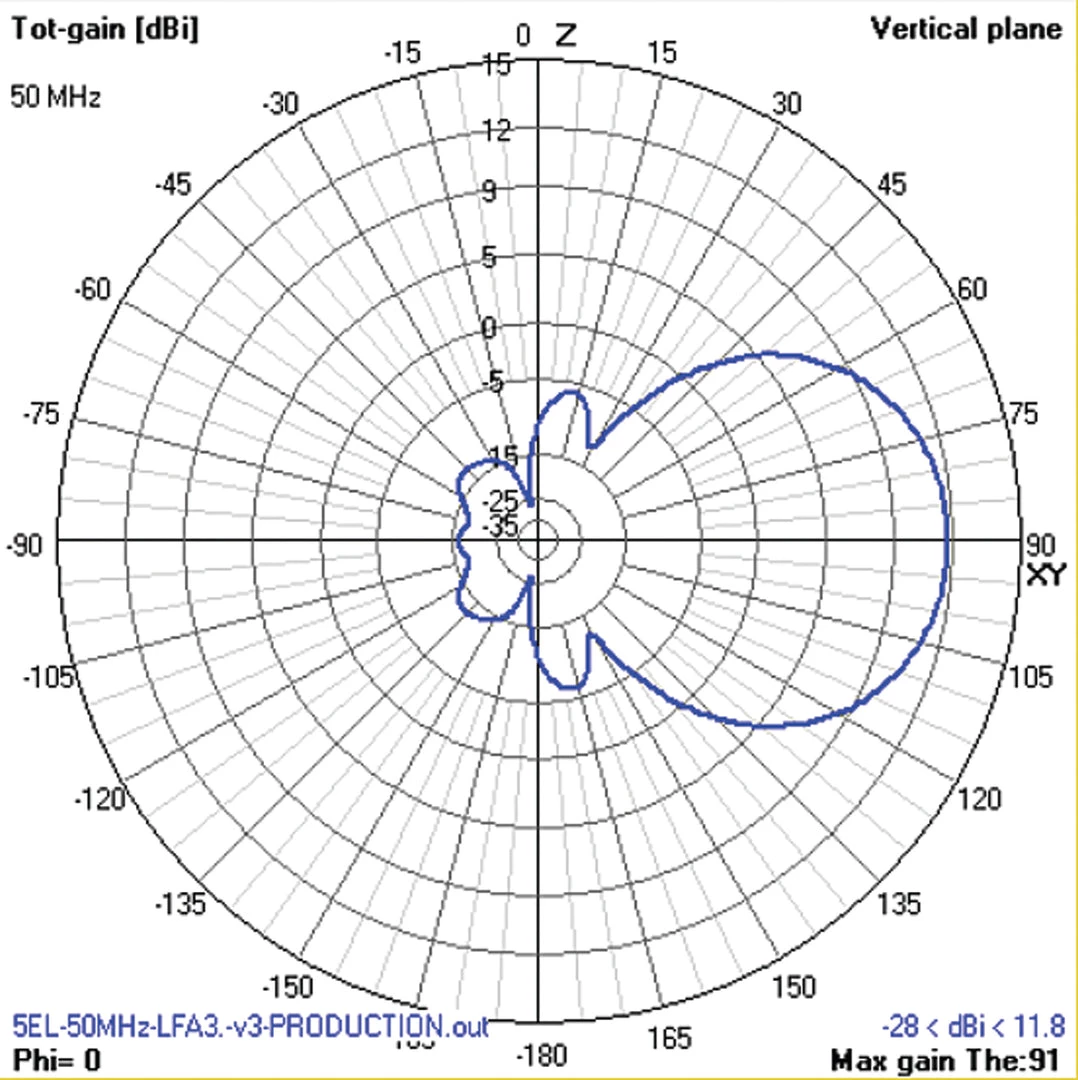 Cushcraft LFA-6M5EL, LOOP FED YAGI, 6-METER, 5EL ARRAY, 5kW 8 Cushcraft LFA-6M5EL, LOOP FED YAGI, 6-METER, 5EL ARRAY, 5kW