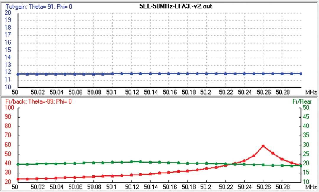 Cushcraft LFA-6M5EL, LOOP FED YAGI, 6-METER, 5EL ARRAY, 5kW 9 Cushcraft LFA-6M5EL, LOOP FED YAGI, 6-METER, 5EL ARRAY, 5kW