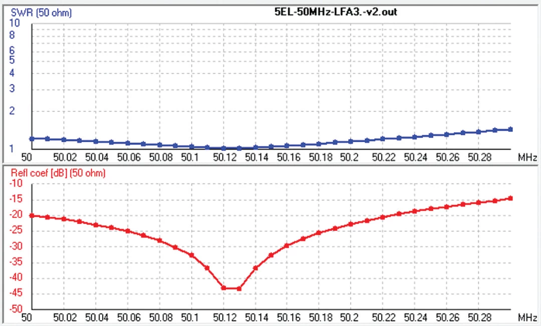 Cushcraft LFA-6M5EL, LOOP FED YAGI, 6-METER, 5EL ARRAY, 5kW 10 Cushcraft LFA-6M5EL, LOOP FED YAGI, 6-METER, 5EL ARRAY, 5kW