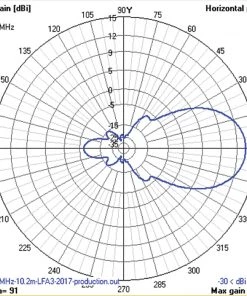 Cushcraft LFA-6M7EL, LOOP FED YAGI, 6-METER, 7EL ARRAY, 5kW