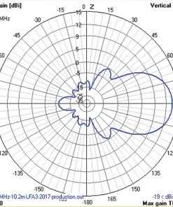 Cushcraft LFA-6M7EL, LOOP FED YAGI, 6-METER, 7EL ARRAY, 5kW