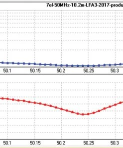 Cushcraft LFA-6M7EL, LOOP FED YAGI, 6-METER, 7EL ARRAY, 5kW