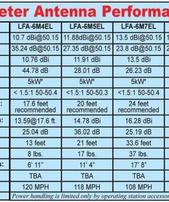 Cushcraft LFA-6M4EL, LOOP FED YAGI, 6-METER, 4EL ARRAY, 5kW