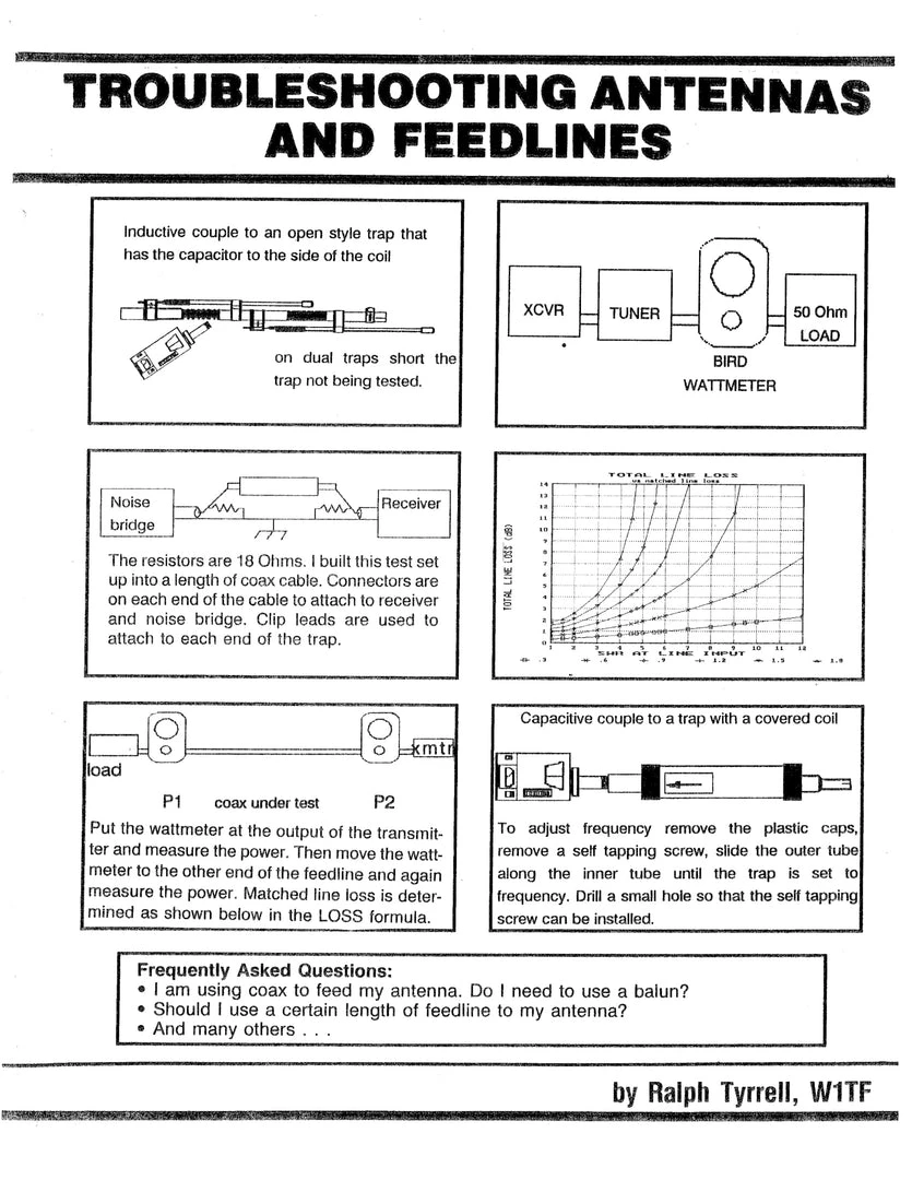 MFJ-3301, TROUBLE SHOOTING ANTENNAS 3 MFJ-3301, TROUBLE SHOOTING ANTENNAS