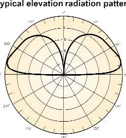 Cushcraft R-8, Vert,8 HF BANDS, 6,10,12,15,17,20,30,40M