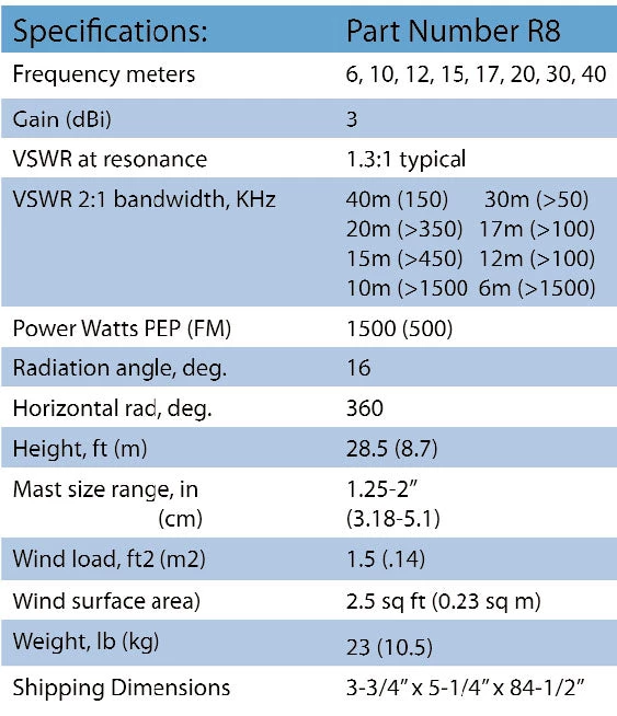 Cushcraft R-8, Vert,8 HF BANDS, 6,10,12,15,17,20,30,40M 7 Cushcraft R-8, Vert,8 HF BANDS, 6,10,12,15,17,20,30,40M