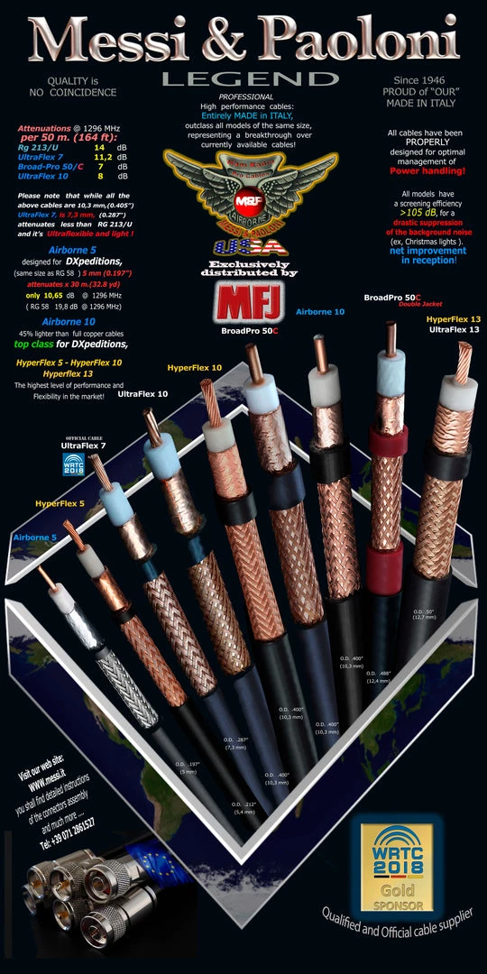 MFJ ZMP-UF13, MP ULTRAFLEX 13, ALL COPPER,SUPERIOR OVER LM-500UF 4 MFJ ZMP-UF13, MP ULTRAFLEX 13, ALL COPPER,SUPERIOR OVER LM-500UF