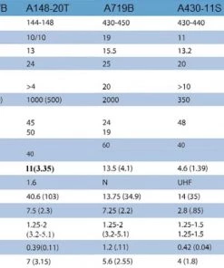 Cushcraft A449-6S, 440-450 MHz, YAGI, 6ELE, 350W